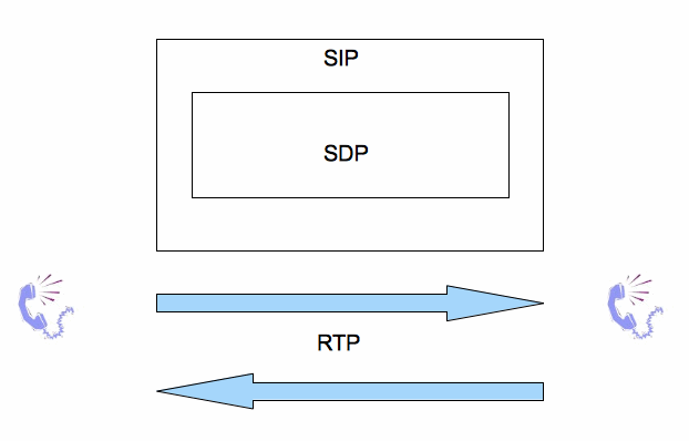 Sip Rtp Firewall Ports