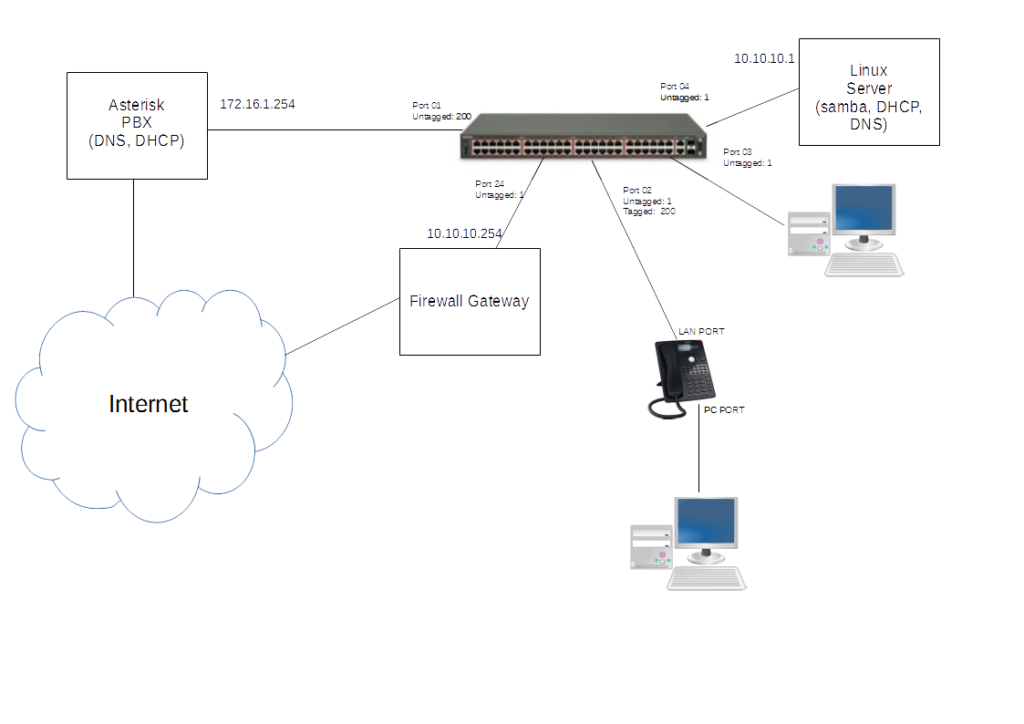 NewtworkSchema