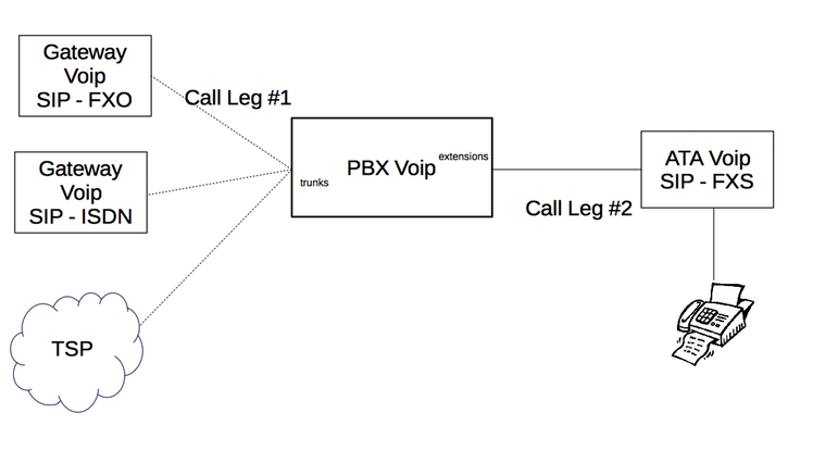 which codec is best for fax