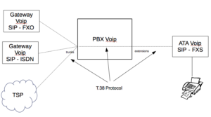 fig02-t38callpath